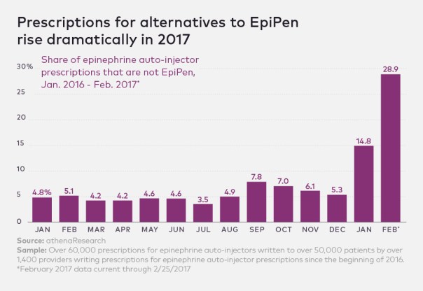 epipenchart1