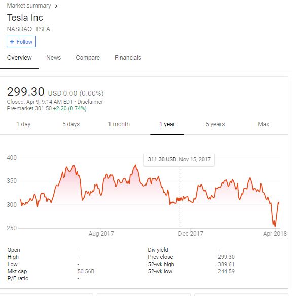 tesla